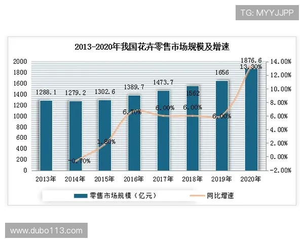 云顶赌场的未来发展趋势：新技术与市场变化分析